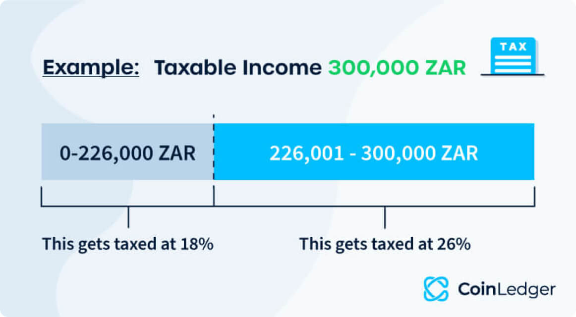 Crypto Taxes in South Africa The Ultimate Guide (2023)